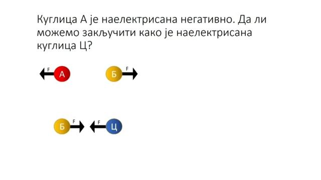 ОШ8 – Физика, 26. час: Кулонов закон (утврђивање) смотреть онлайн