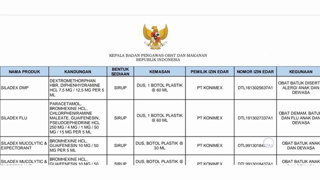 Daftar nama obat AMAN menurut BPOM terbaru‼️BEBAS CEMARAN ETILEN GLIKOL & DIETHYLEN GLIKOL #bpom смотреть онлайн