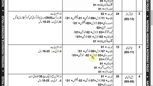 National Highways & Motorway Police Jobs 2019 - Download CTS Application Form смотреть онлайн