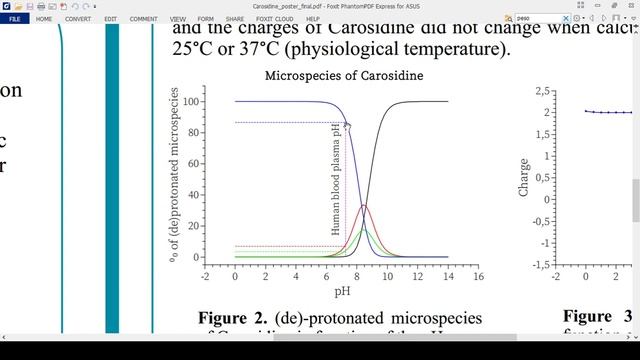 Physicochemical Properties of Carosidine an Alkaloid from Catharantus Roseus whith Potential смотреть онлайн