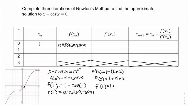 Apply Newton's Method to Approximate a Solution | Sophia Learning Tutorials смотреть онлайн
