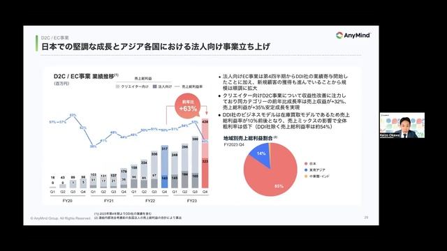 AnyMind Group（5027） 2023年12月期決算説明 смотреть онлайн