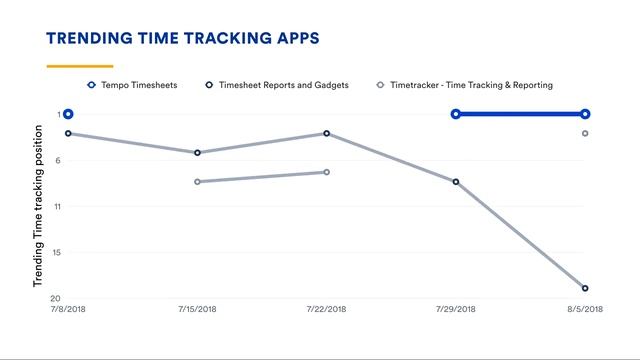 Leveraging the Marketplace API смотреть онлайн