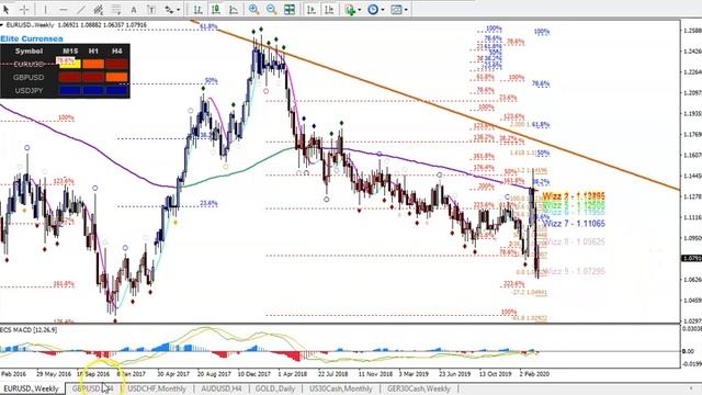 EUR/USD, GBP/USD Analysis & Setups 25 - 27 Mar '20