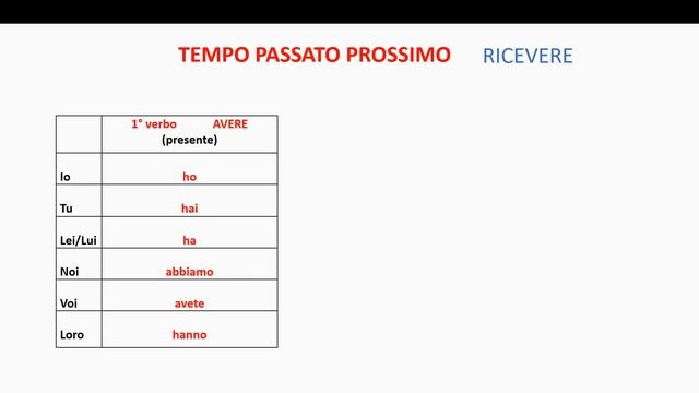 Italiano per stranieri. Lezione 36. Tempo Passato Prossimo. Ausiliare AVERE смотреть онлайн