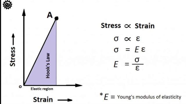 linear static analysis and non linear static analysis смотреть онлайн