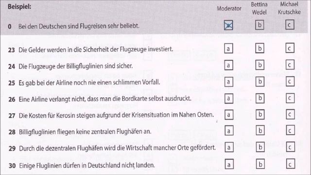 Goethe Und Ösd Zertifikat B1-So Geht's Noch Besser - Hören B1- Modelltest 7 Teil 4  Mit Lösungen.