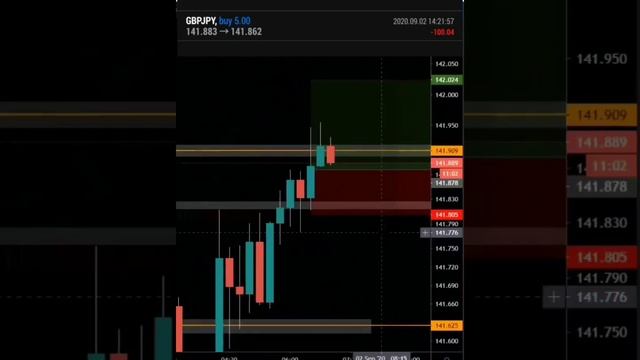 #marketfluidity GBPJPY buys loss Managing risk смотреть онлайн