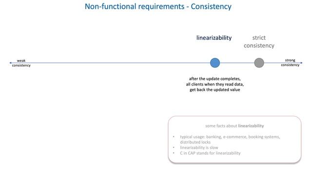 11 How to define System requirements - Consistency смотреть онлайн