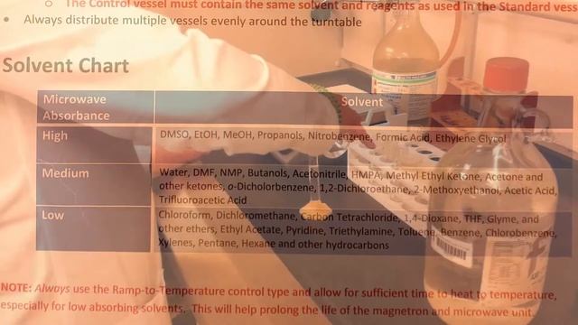 Microwave Synthesis смотреть онлайн