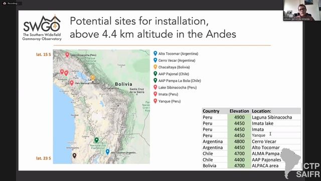 SILAFAE XII¾ - Ulisses Barres: The Southern Wide Field Gamma Ray Observatory (SWGO) смотреть онлайн