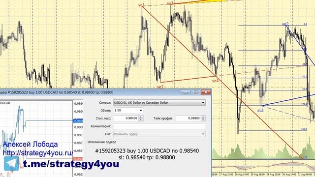 Урок 14: Волны Вульфа / Wolfe Waves - Пример сделки по USDCAD (H1) #trading #forex