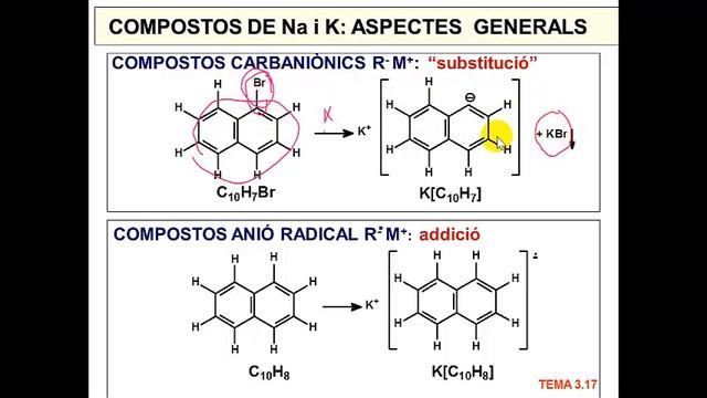 Tema 3. Compuestos organometálicos de los elementos de los grupos 1, 2 y 12. смотреть онлайн