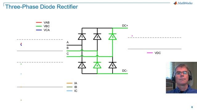 Introduction to Diode Rectifiers | What Is 3-Phase Power? -- Part 5 смотреть онлайн