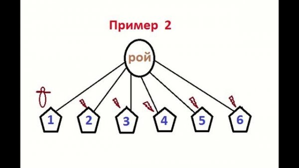 Использование роев
