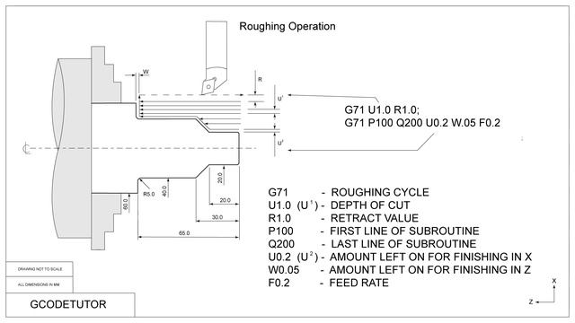 The G71 Roughing cycle on a CNC lathe explained! смотреть онлайн
