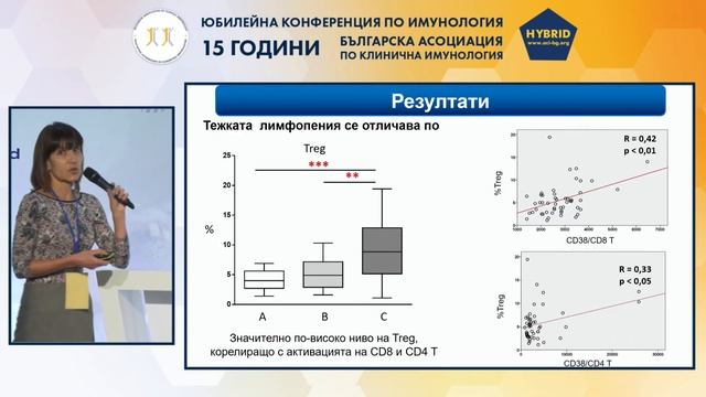 Българска асоциация по клинична имунология, 07.11.2020 | Сесия 5 - 09.00 - 09.45 , 2-ра част смотреть онлайн