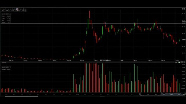 IS LUMINAR TECHNOLOGIES INC STOCK STILL A BUY & HOLD LONG TERM INVESTMENT? смотреть онлайн