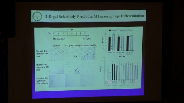 Jun Li| University of Alabama at Birmingham|USA| Orthopedics 2014 | OMICS International смотреть онлайн