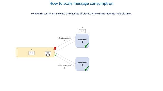 59 How to deliver data at large scale - How to scale message consumption смотреть онлайн