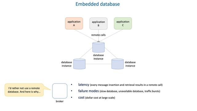 35 Data store internals - Embedded database смотреть онлайн