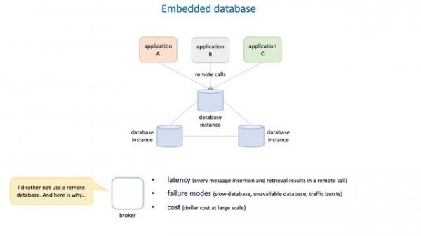 35 Data store internals - Embedded database
