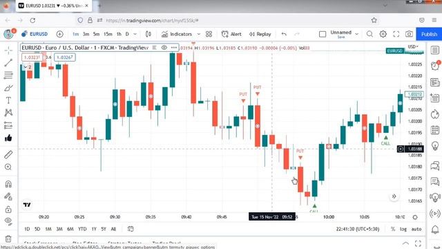 Impossible to Loss | Best Binary Trading Indicator | Attach with Tradingview смотреть онлайн