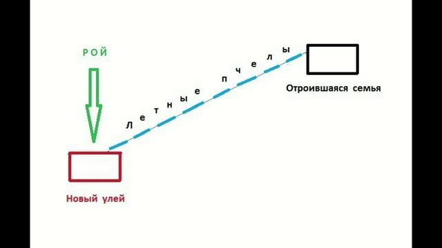 И пчелы роиться не будут смотреть онлайн