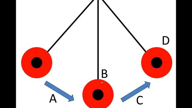 Kinetic and Potential Energy in a pendulum смотреть онлайн