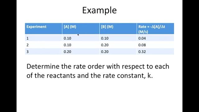 AP Kinetics Part 1 смотреть онлайн