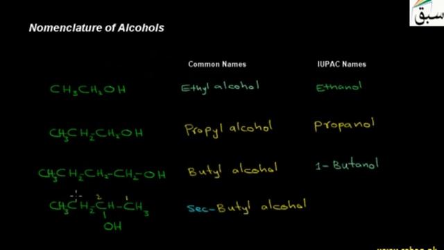 Nomenclature of Alcohols, Chemistry Lecture | Sabaq.pk смотреть онлайн