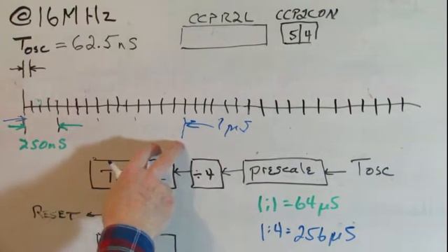 pl2 Midrange PIC generation of PWM signal смотреть онлайн