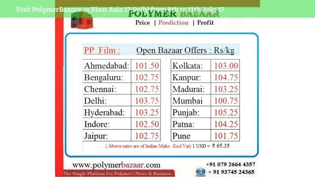 Daily Video News : PP 20.6.17 ( PolymerBazaar ) смотреть онлайн