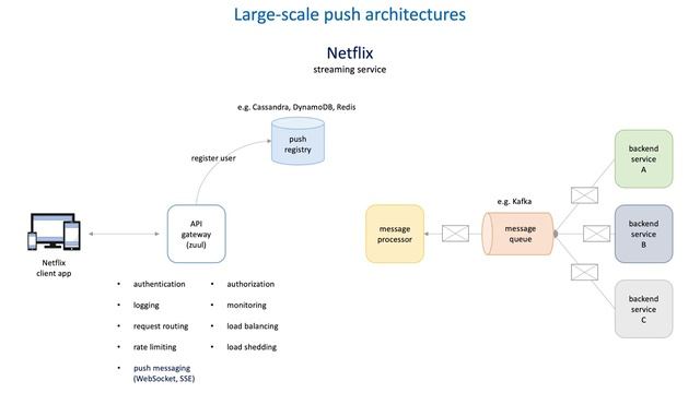 49 How to build efficient communication in distributed systems - Large-scale push architectures смотреть онлайн