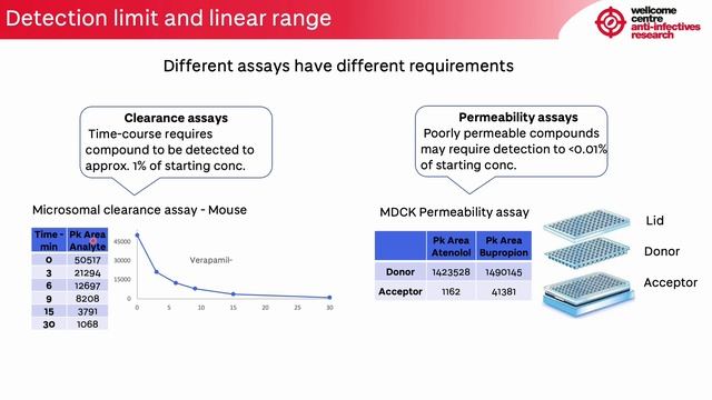 Bioanalysis for in-vitro assays смотреть онлайн