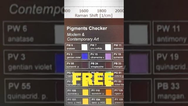 Raman (785 nm) spectra database for Pigments Checker "Modern Art" смотреть онлайн