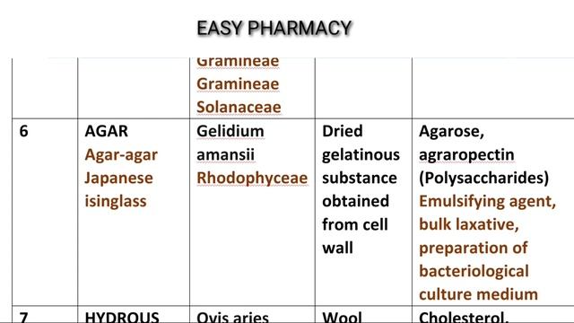 #Easypharmacy #pharmacognosy വളരെ എളുപ്പത്തിൽ നമുക്ക് PHARMACOGNOSY പഠിക്കാം PART-4 смотреть онлайн