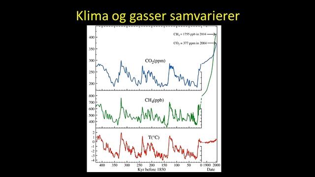 BIO-torsdag 04/15: «Klima, karbonsyklus - og hvordan det angår Norge» m/ Dag O. Hessen смотреть онлайн