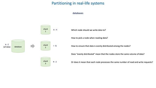 60 How to deliver data at large scale - Partitioning in real-life systems смотреть онлайн
