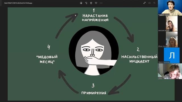 Вебинар Абьюз в отношениях 28.10.22