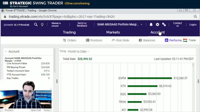 Actionable Swing Trade Ideas for Sept 21 – 25 | Market Update смотреть онлайн