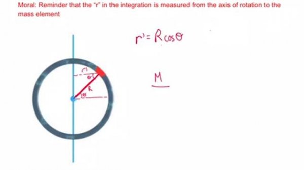 AP Physics - Moment of Inertia for Discrete and Continuous Mass Distributions (with Examples)