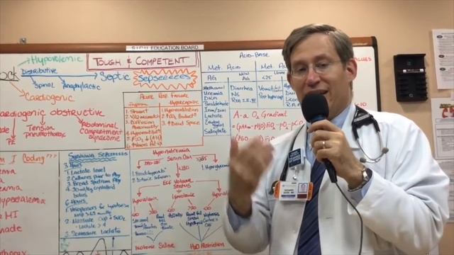 Introduction to the Surgical ICU: Dr. Richard Savel смотреть онлайн