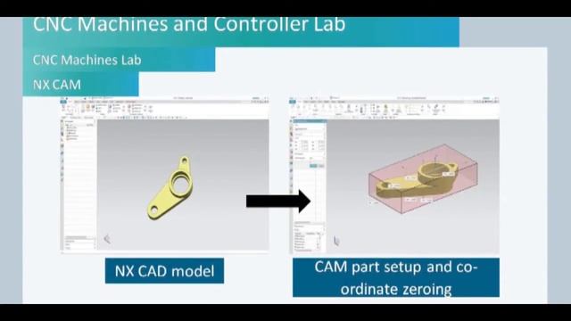 CNC Machines and Controller Lab Siemens Centre of Excellence NIT Trichy смотреть онлайн