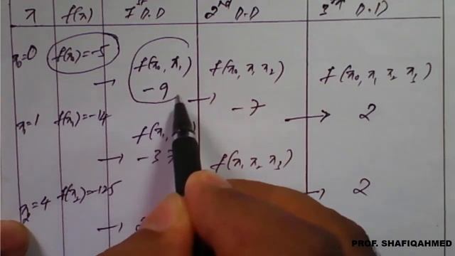 #32 || Problem# 4 || Fit an interpolation polynomial || Newton’s Divided Difference || 18MAT21 || смотреть онлайн