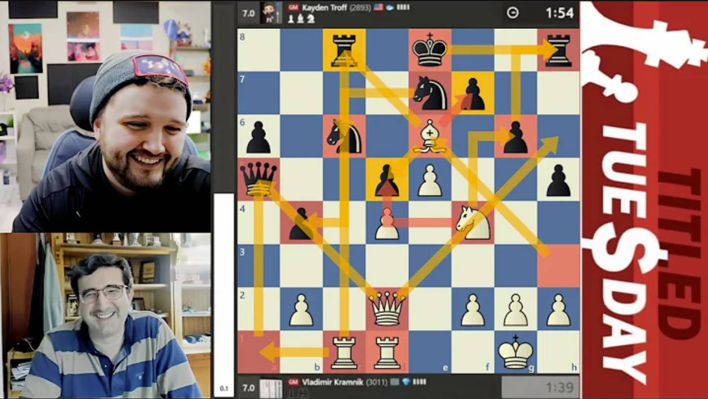 Безжалостное УНИЧТОЖЕНИЕ! GM Владимир Крамник против GM Кайдена Троффа 19.11.2024