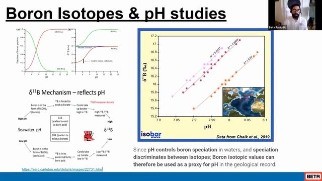 Boron Isotopes & pH Studies смотреть онлайн