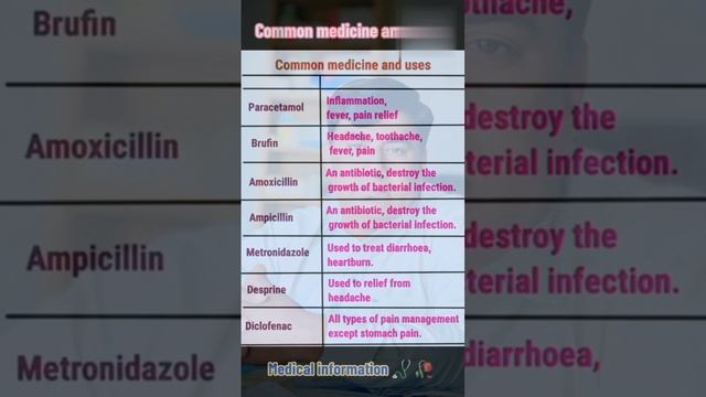 Vitamin B Complex Vitamin B1 Vitamin B2 ,B3Al Noor Diagnostic's & Clinic #health #medicine #PTI смотреть онлайн