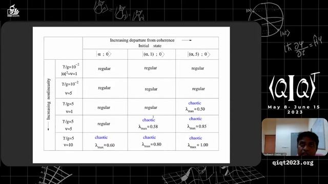 QIQT23 | Prof. Sudheesh Chethil - Thermalization and Quantum Chaos смотреть онлайн