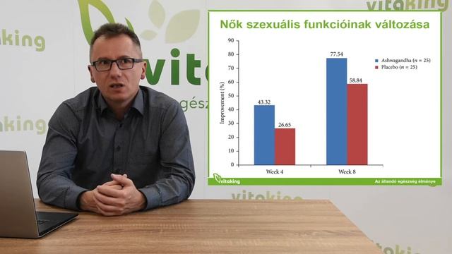 Az Ashwagandha jótékony hatással van a szexualitásra! смотреть онлайн